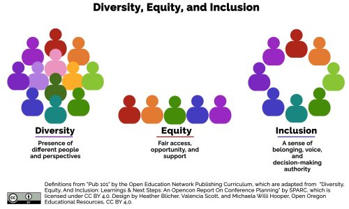 Inclusive and engaging learning environments
