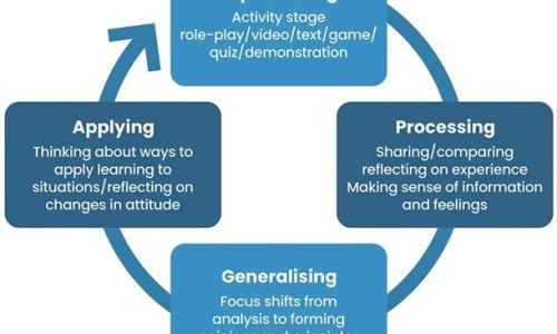 Pedagogical innovation through XR