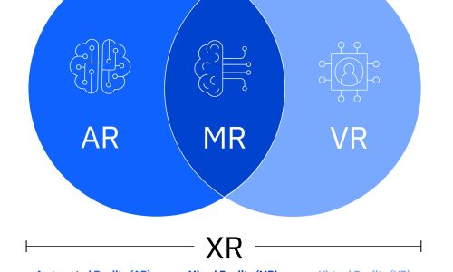 Design XR learning experiences