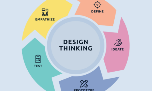 Designing and prototyping immersive learning experiences