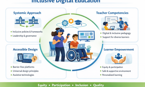 Inclusive and engaging learning environments