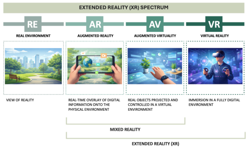 M3 Understanding XR and its educational potential