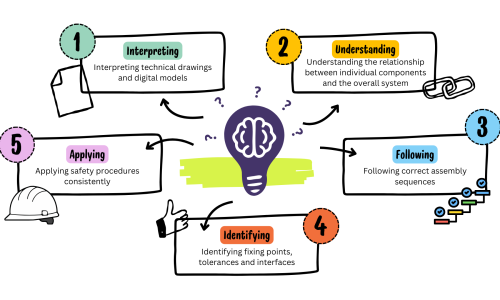 Augmented Reality (AR) for prefabrication with wood