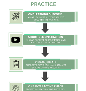 Designing and delivering Digital Learning